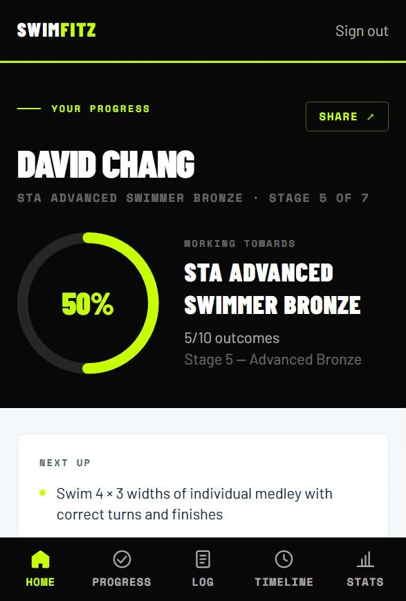 SwimFitz app dashboard showing a swimmer's progress ring at 50% towards the STA Advanced Swimmer Bronze award