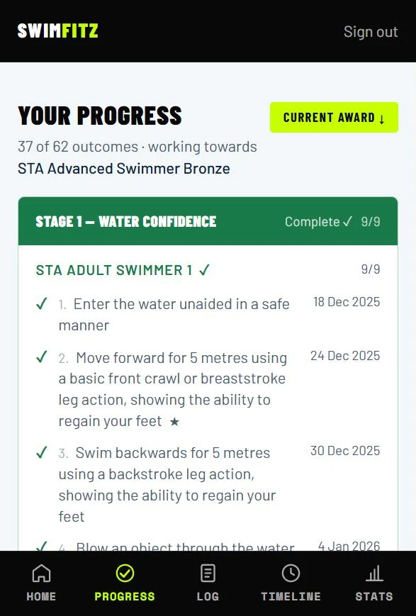 SwimFitz app milestone ladder showing 37 of 62 STA outcomes achieved with Stage 1 complete